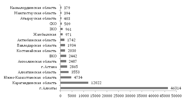 Импорт по регионам в 2014 году в натуральном выражении