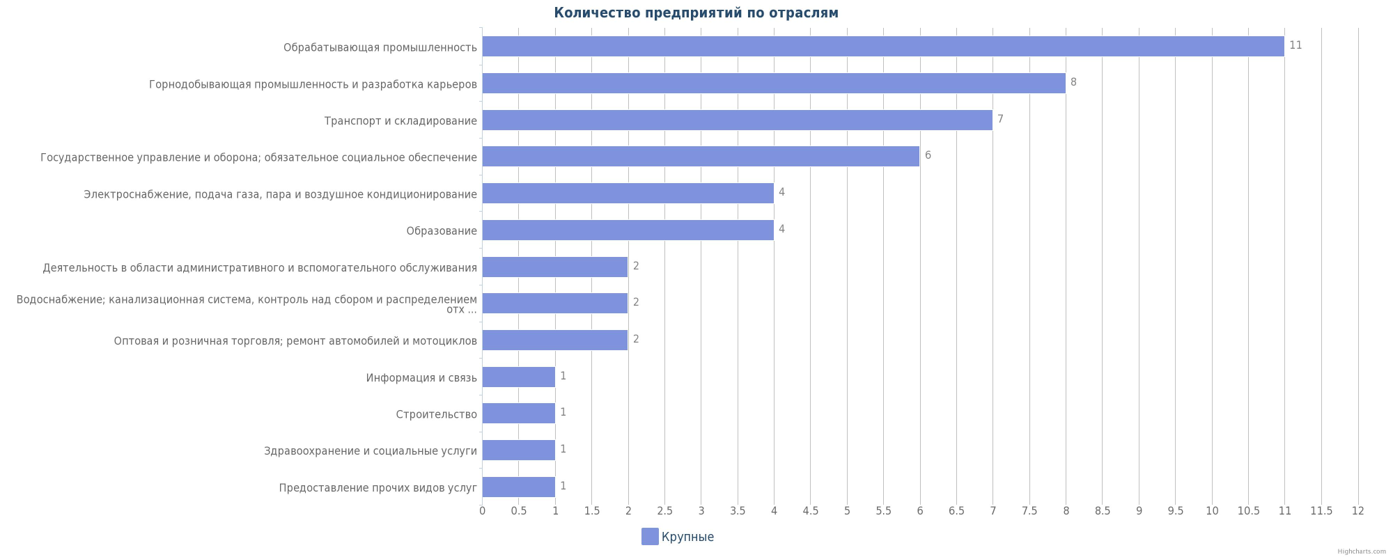 Крупные предприятия по отраслям: казахстан караганда карагандинская область каражал темиртау балхаш топар жайрем акжал жезказган