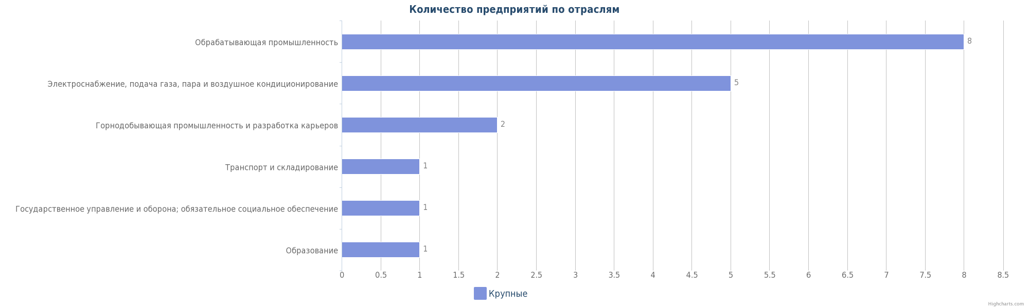 Крупные предприятия Казахстана по отраслям: Павлодар, Экибастуз, Солнечный, Аксу, село Шоптыколь