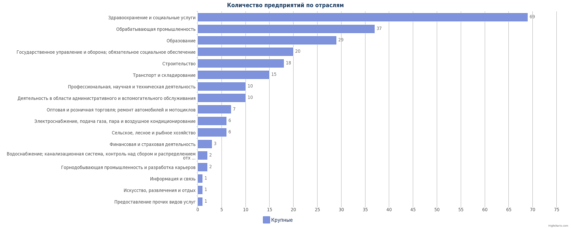 Крупные предприятия Казахстана по отраслям: Шымкент, Туркестан, Аксу, Арысь, Кентау, Сайрам, Ленгер, Абай, Манкент, Тассай