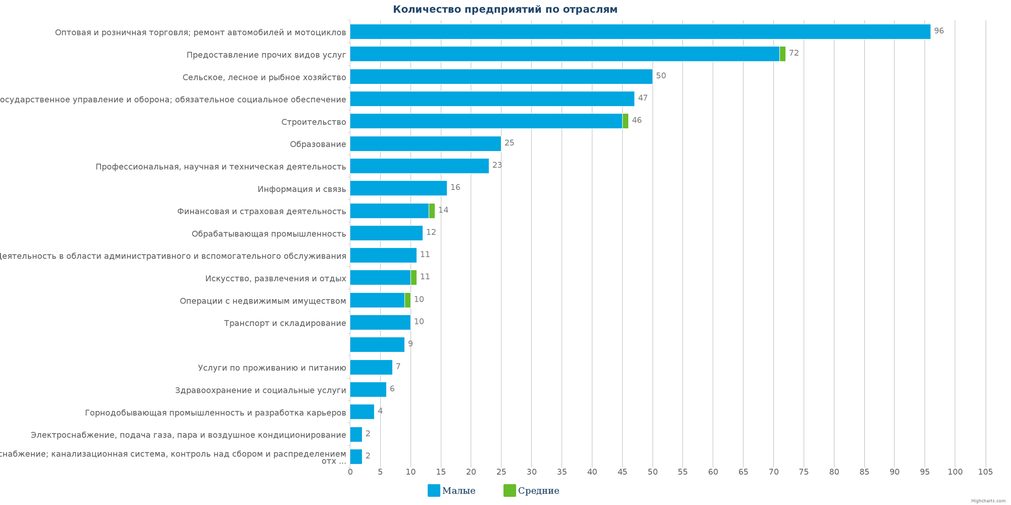 Новые компании в едином реестре Казахстана