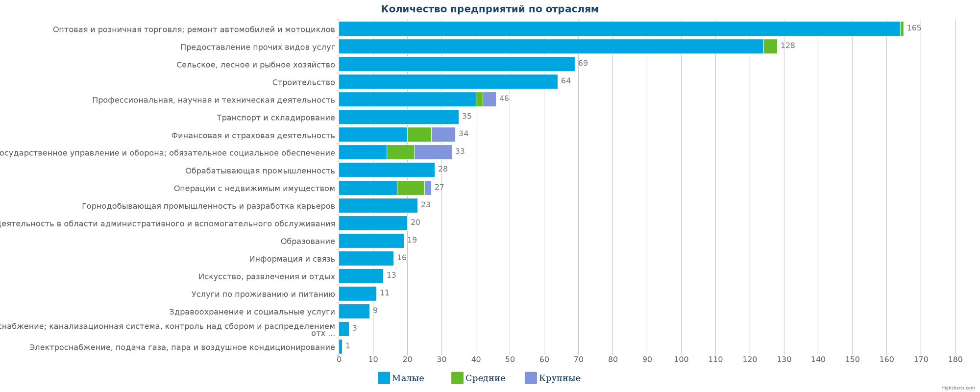 Новые компании в государственном реестре Казахстана