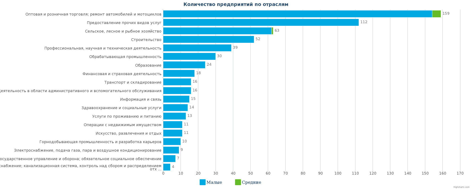 Новые юридические лица в едином государственном реестре Казахстана