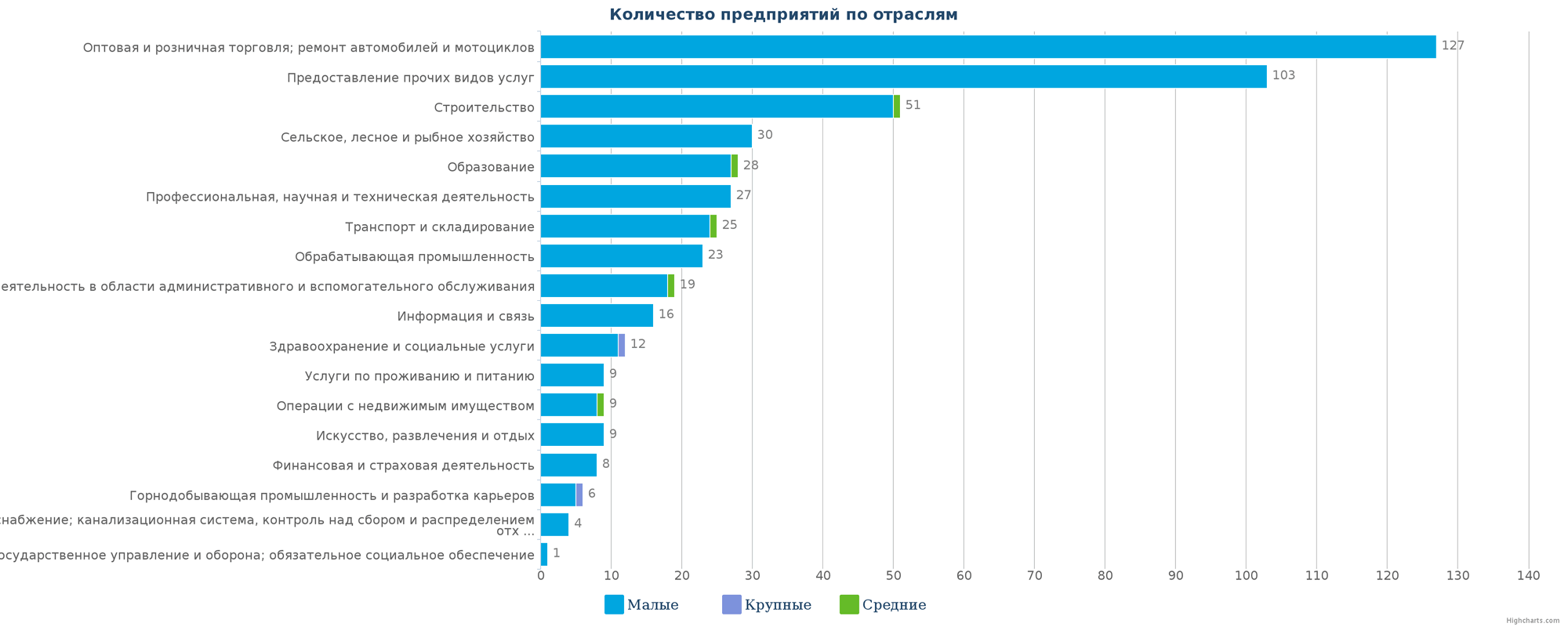 Новые компании в каталоге Казахстана