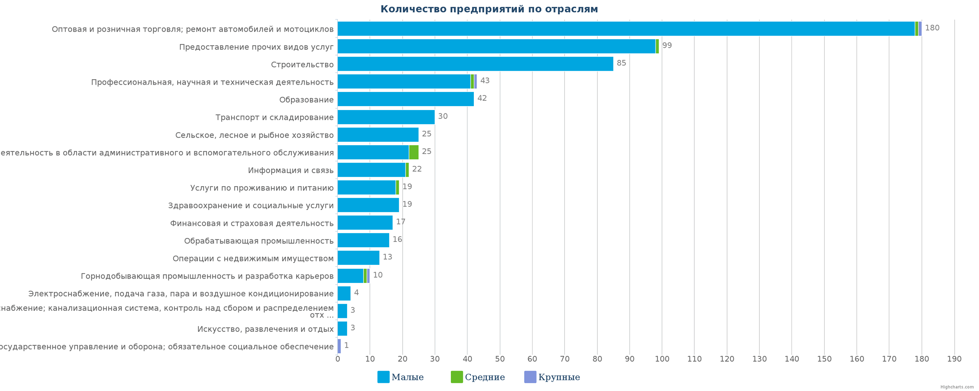 Новые компании в каталоге Казахстана