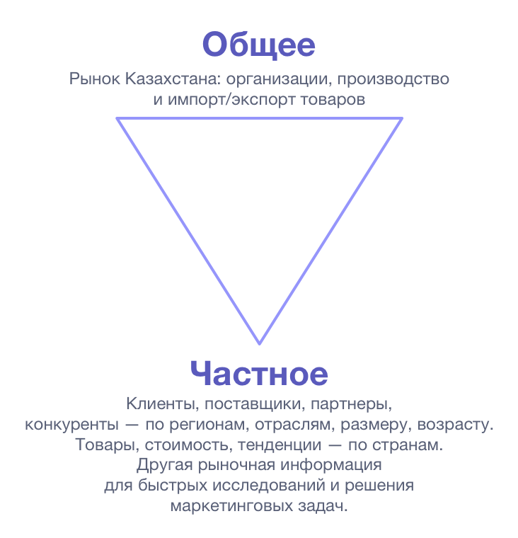 От общего — к частному